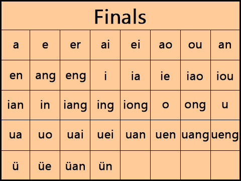 Chinese General Pronunciation