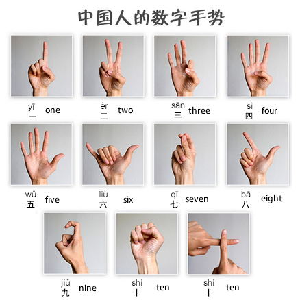 hand gestures for number