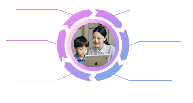 Learn Mandarin Chinese Online | Practical Lessons