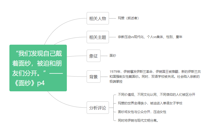 IB中文A书单如何阅读（一）——读书规划的养成｜附笔记