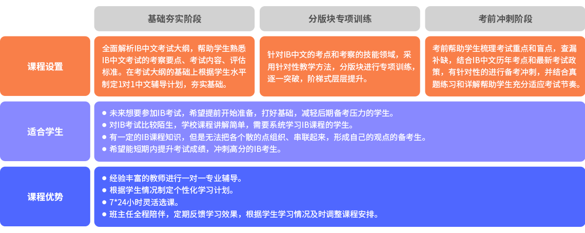 IB中文课程安排